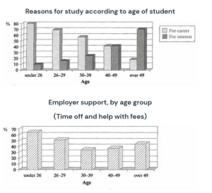 employer support by age group cambridge book