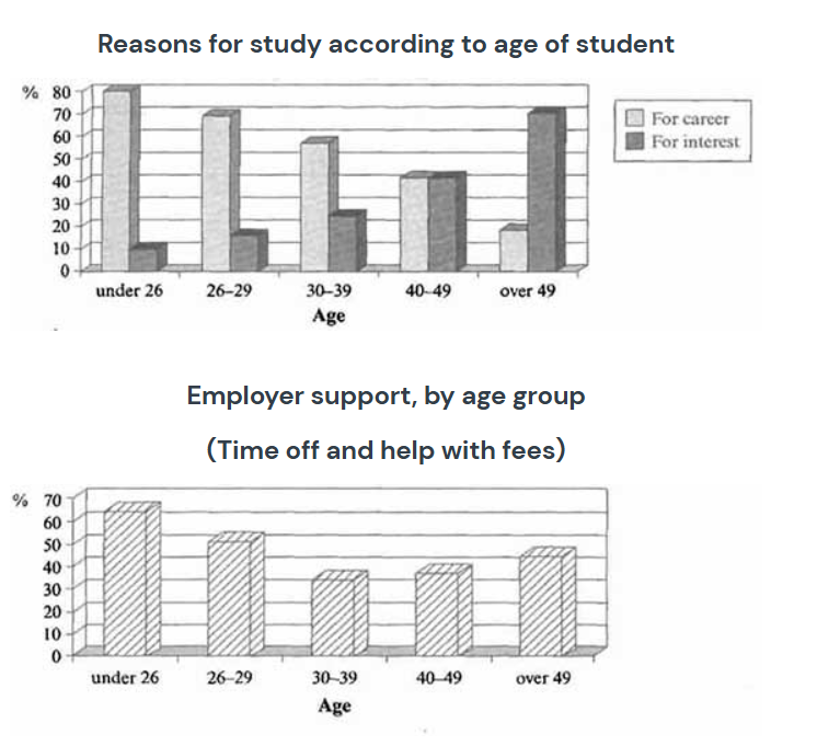 employer support by age group cambridge book
