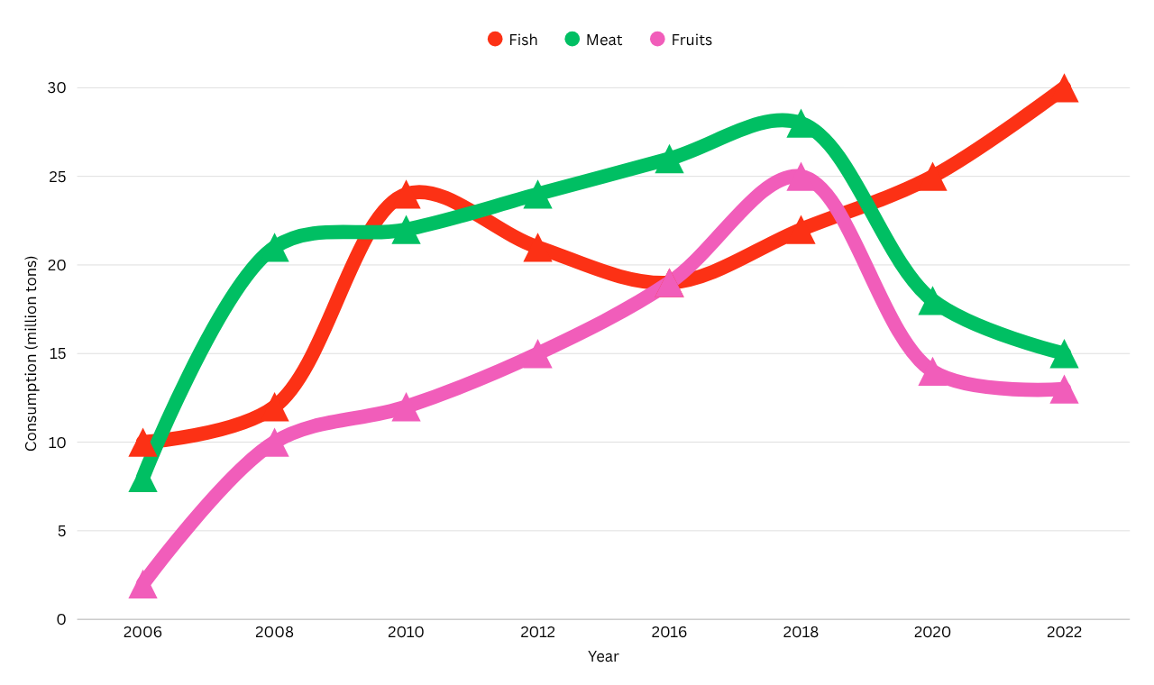 vocabulary for ielts writing task 1 line graphs