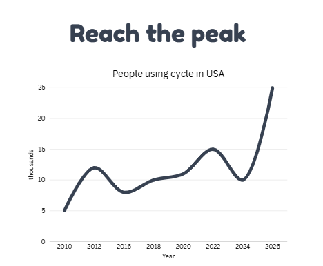 reach the peak ielts vocabulary for line graphs writing task 1