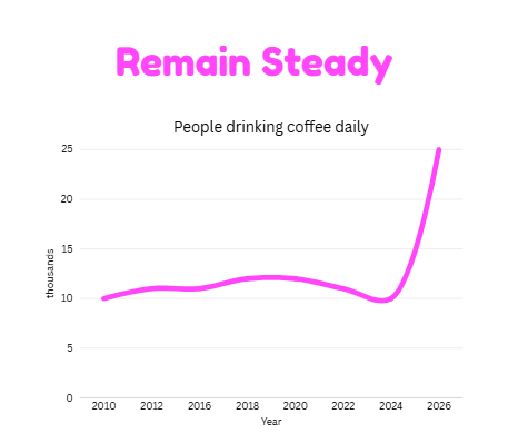 remain steady ielts vocabulary for line graphs writing task 1