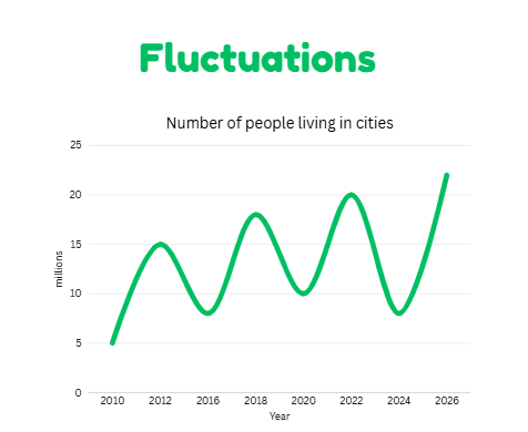fluctuations ielts vocabulary for line graphs writing task 1