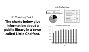 The charts below give information about a public library in a town called Little Chalfont.