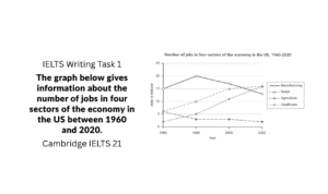 cambridge ielts 21 test 1 writing task 1
